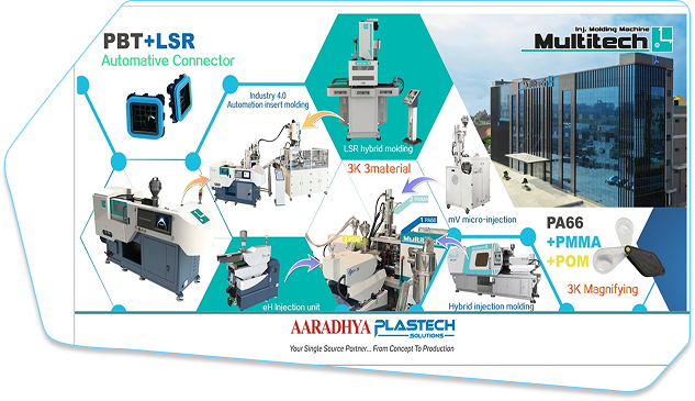 Industries We Serve